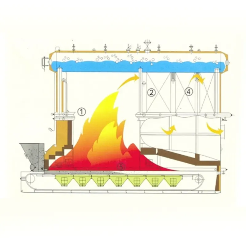 Burning Process